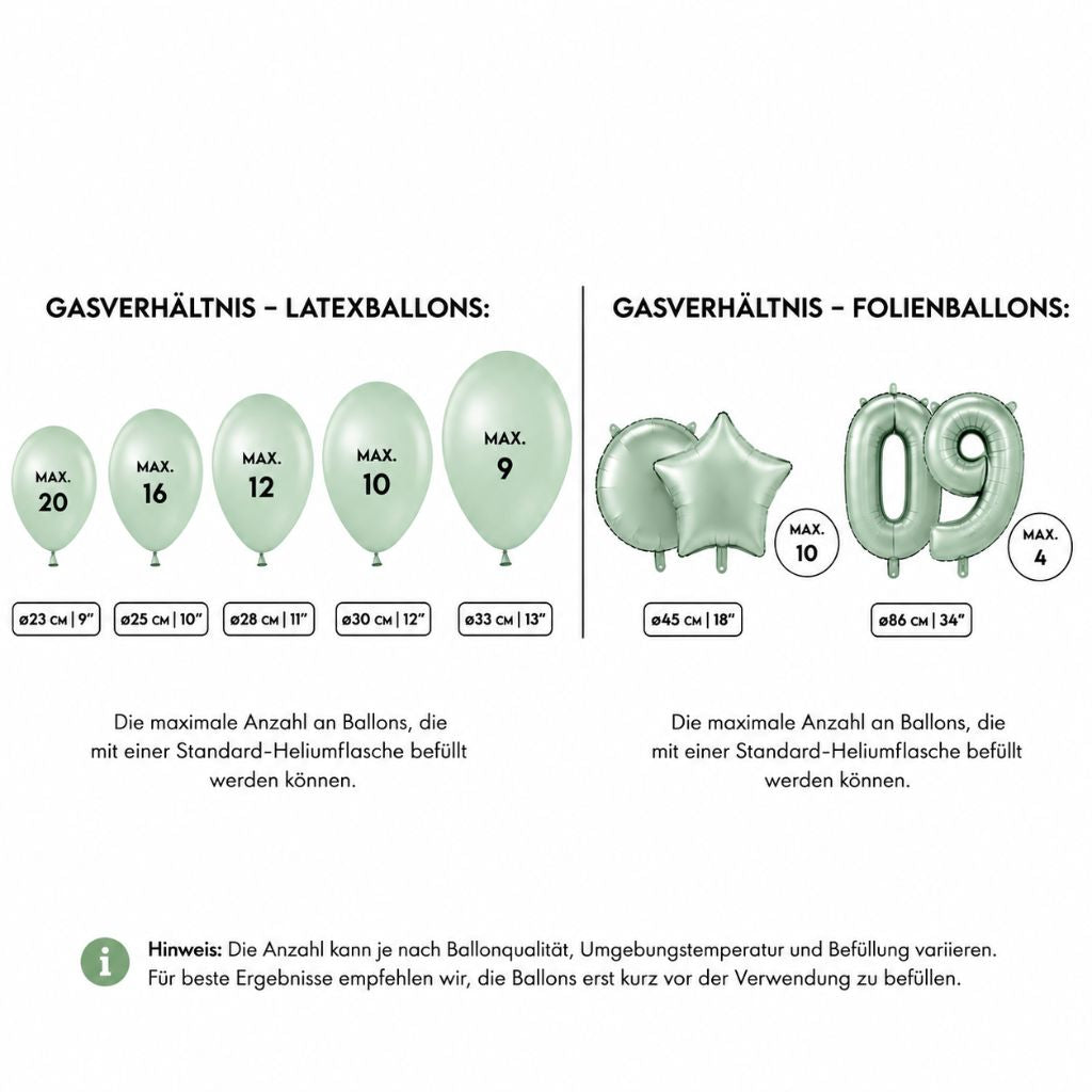 Infografik zur Befüllmenge einer Heliumflasche für bis zu 20 Ballons mit Übersicht der maximalen Anzahl an Latex- und Folienballons je nach Ballongröße.