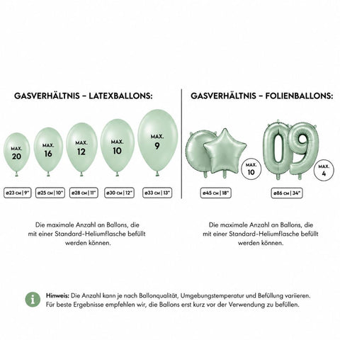 Infografik zur Befüllmenge einer Heliumflasche für bis zu 20 Ballons mit Übersicht der maximalen Anzahl an Latex- und Folienballons je nach Ballongröße.